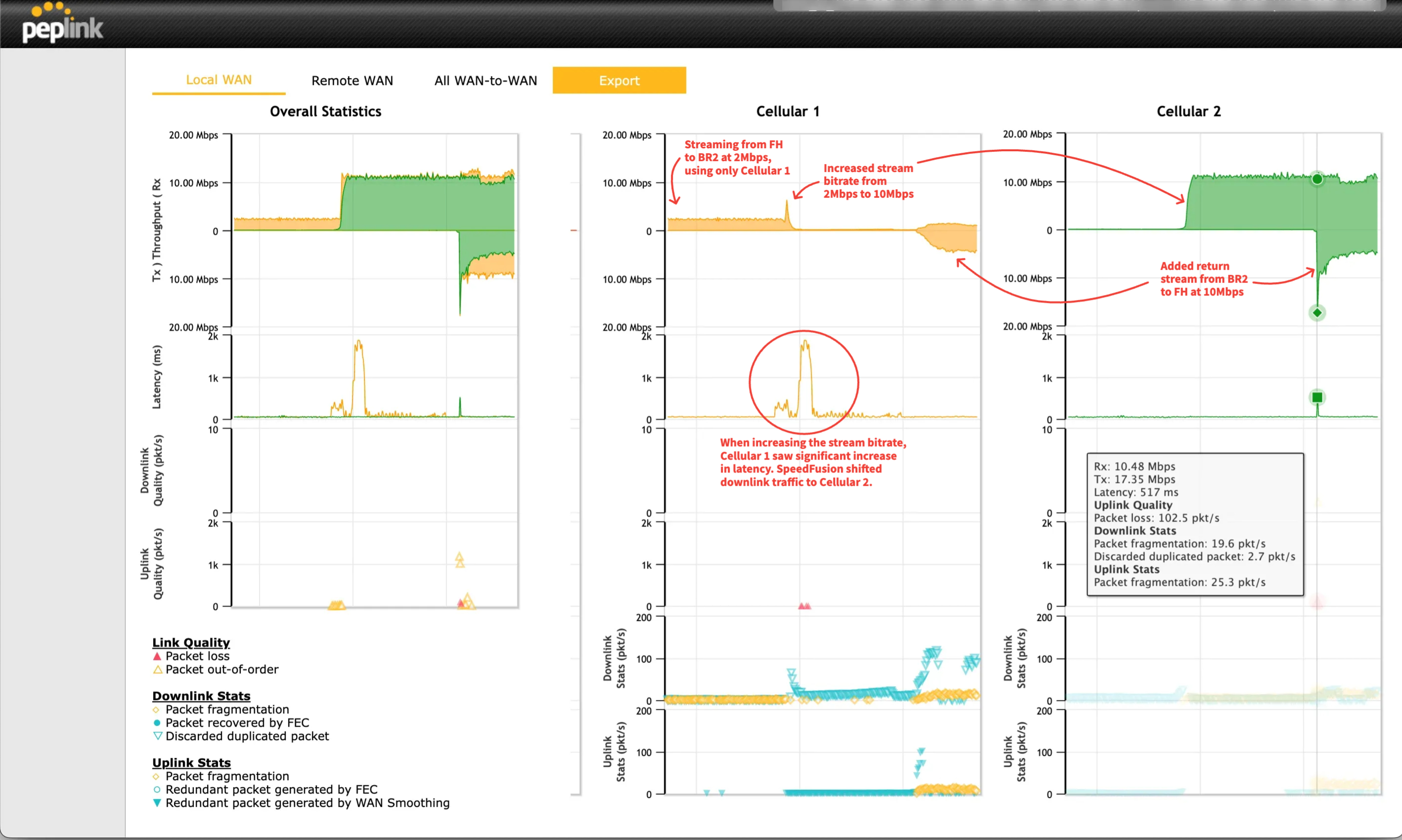 Peplink - SpeedFusion Telemetry Breakdown-mh.jpg